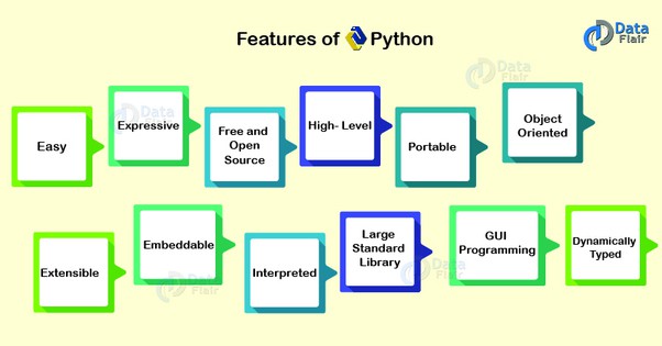 Top Android Projects with Source Code - DataFlair